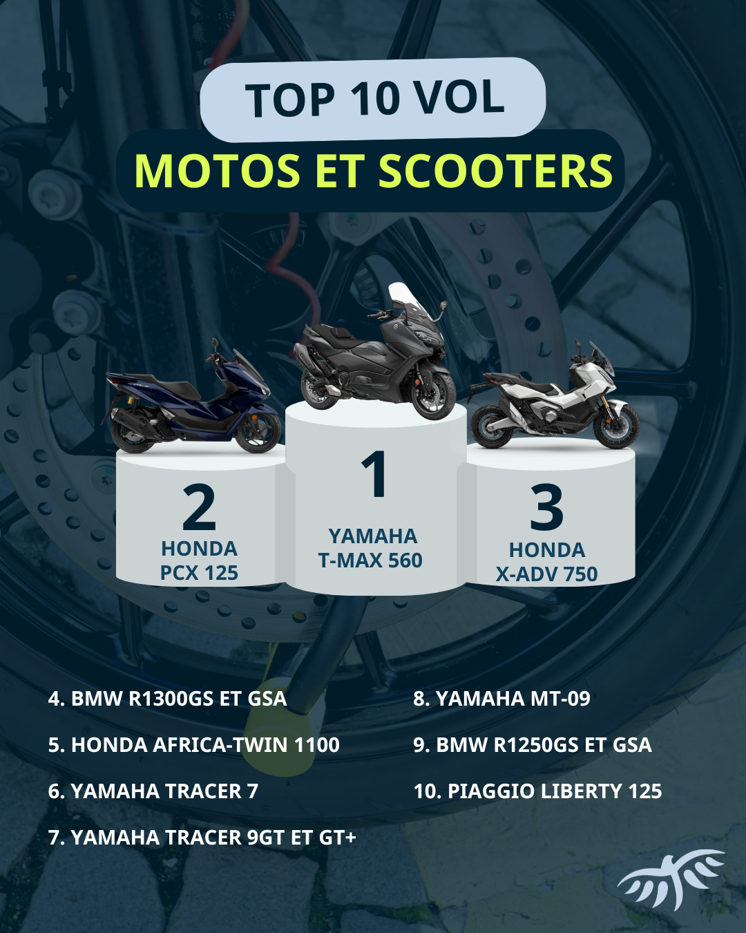 Infographie Top 10 des motos et des scooters les plus volés en 2025