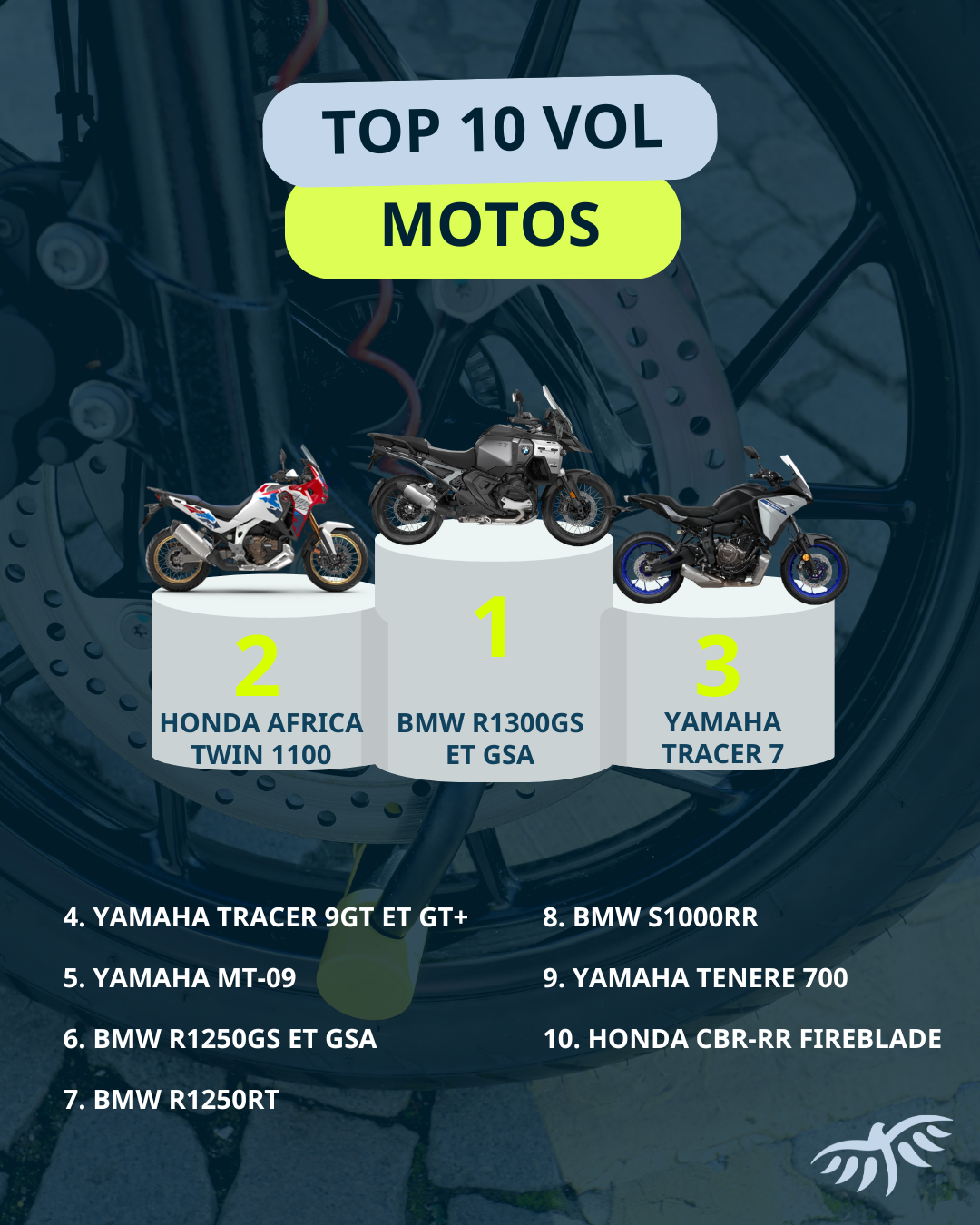 Infographie Top 10 des motos les plus volées en 2025