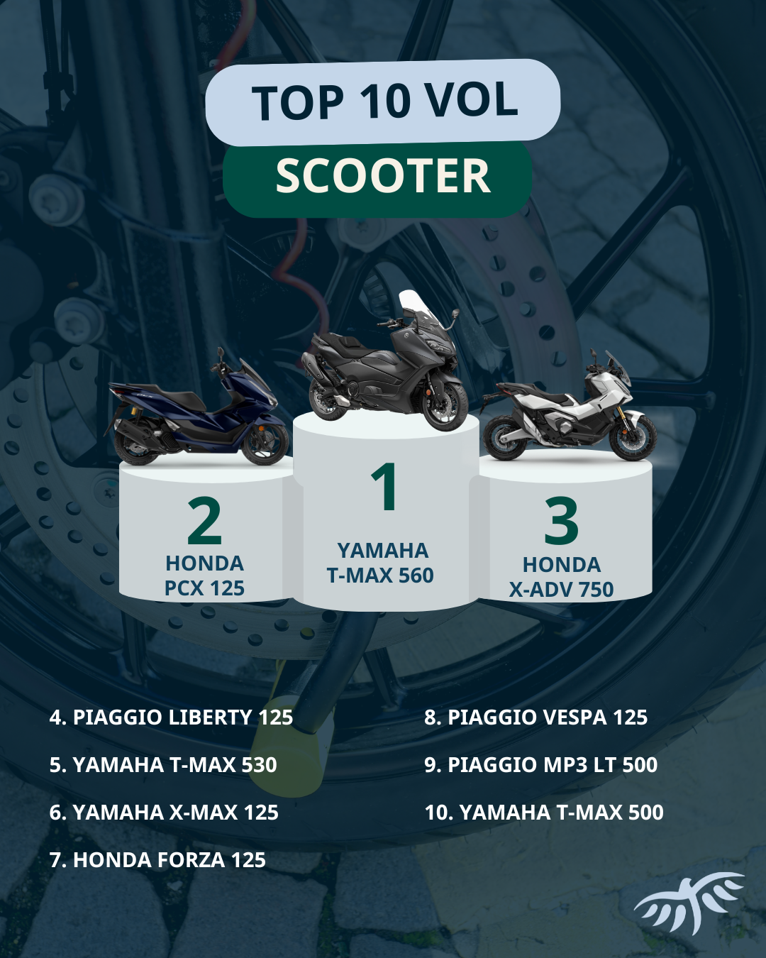 Infographie Top 10 des scooters les plus volés en 2025