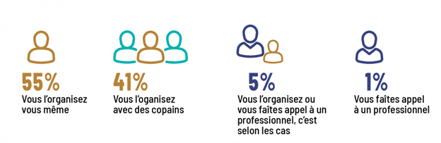 En vacance seul ou à plusieurs
