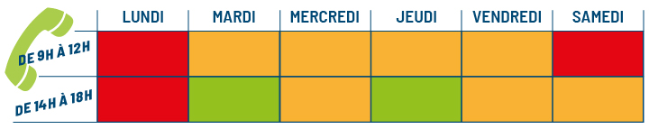 "tableau des disponibilités téléphoniques"