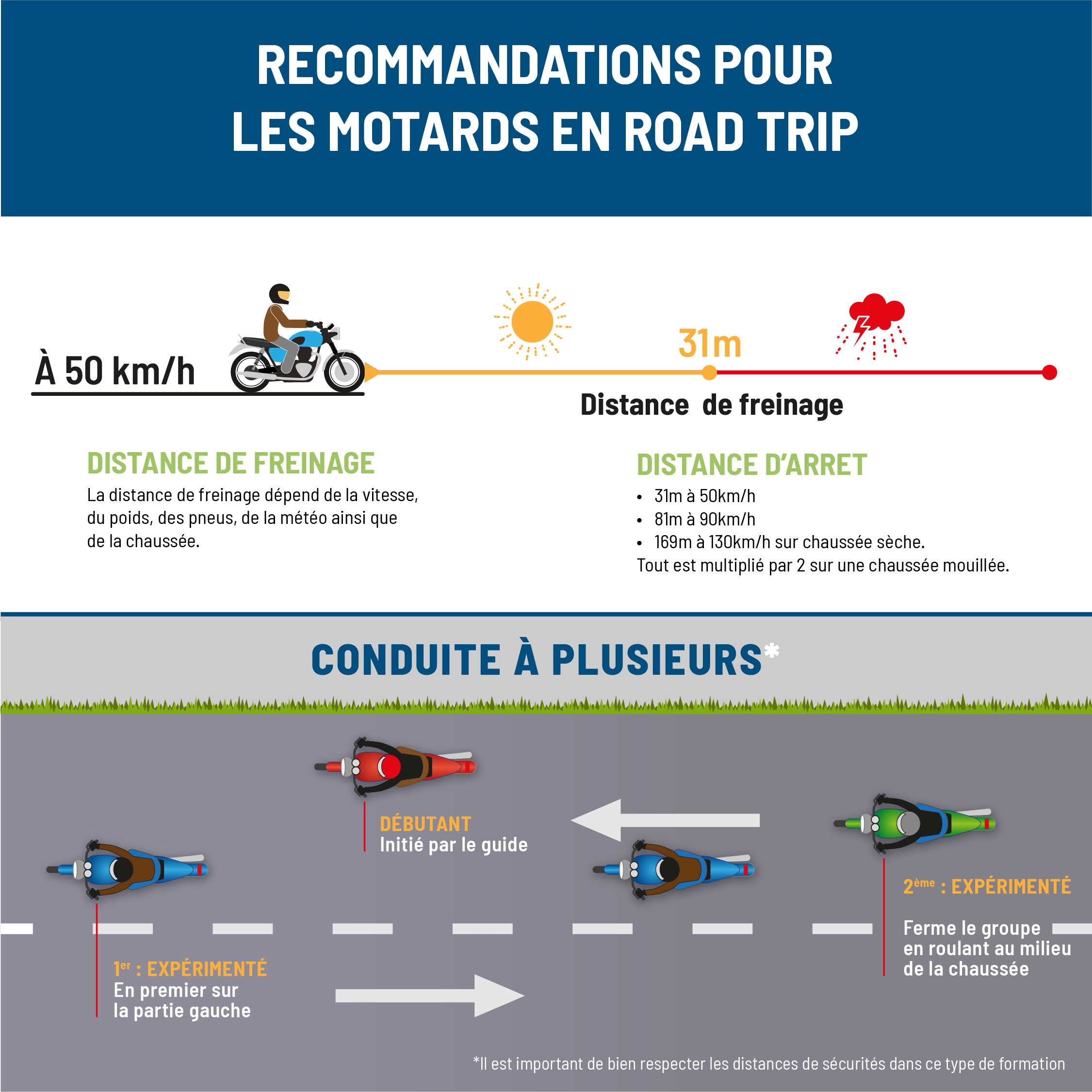 Voyager en sécurité