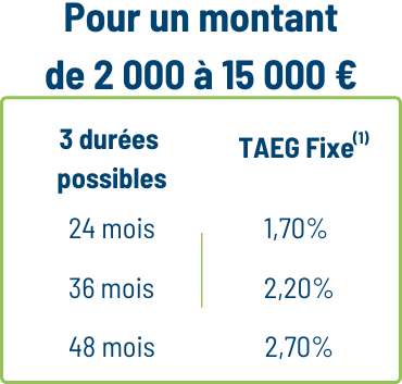 tableau socram